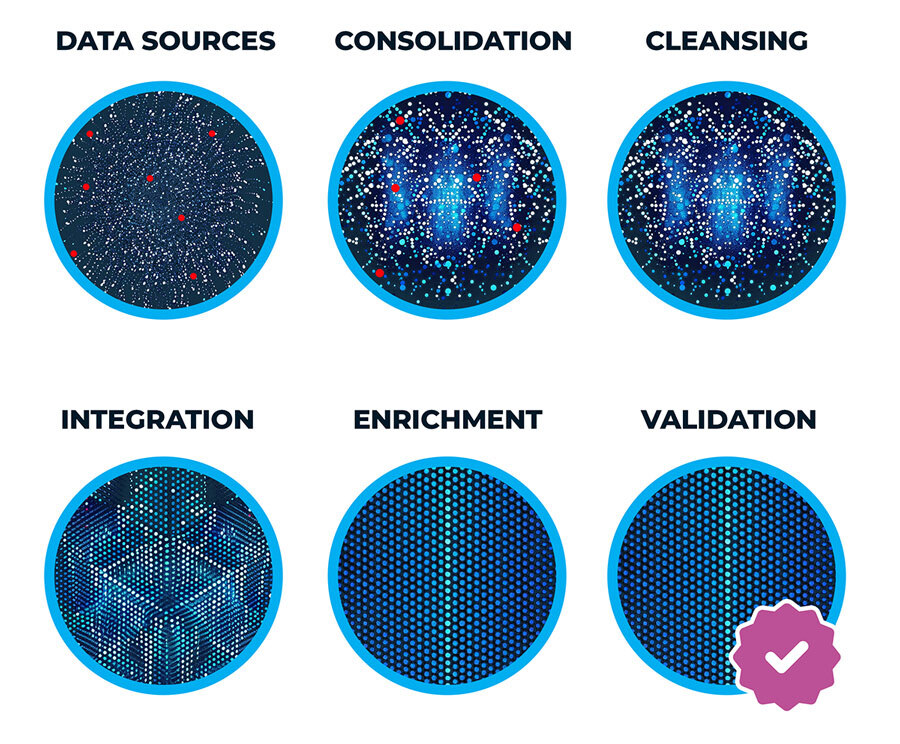 Maestro-Ai-data-cleansing