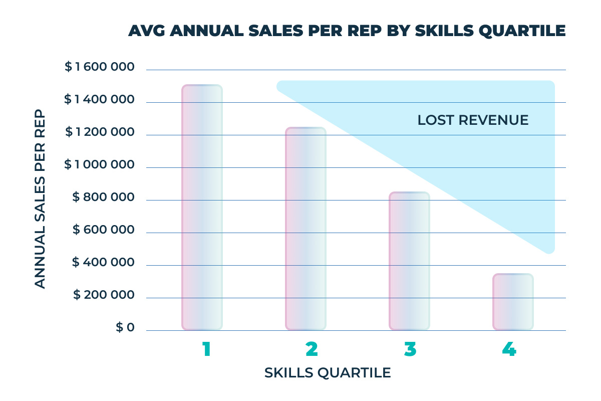 SKILLS Scheme 1