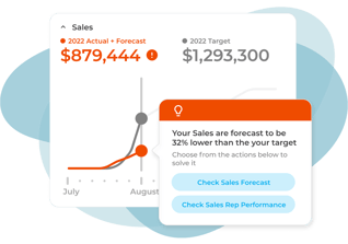 Sales Forecasting