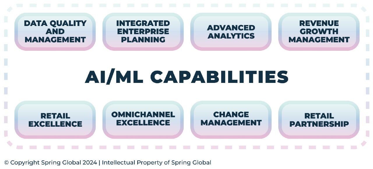 ai-ml-for-cpg-field-sales