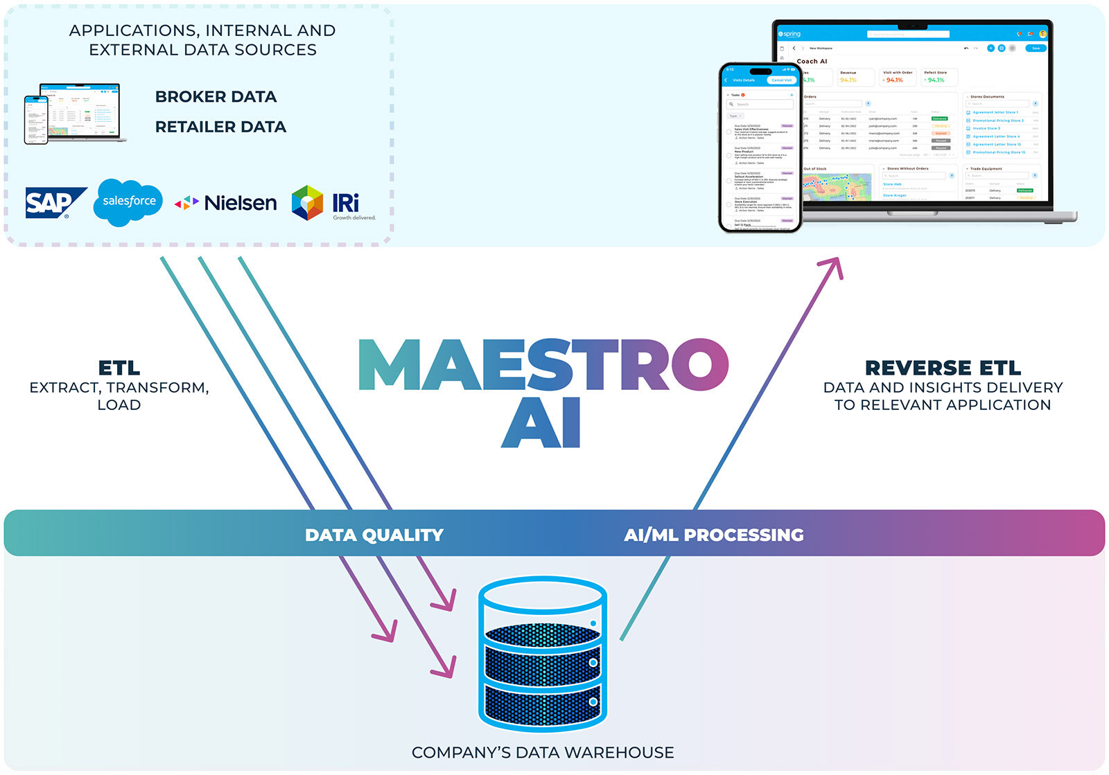 maestro-ai-data-cleansing-orchestration